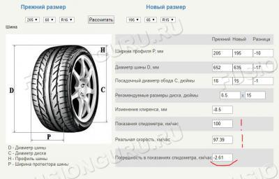 Снимок разных колес
