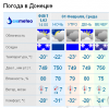 Погода. Донецк, 1.02.2012