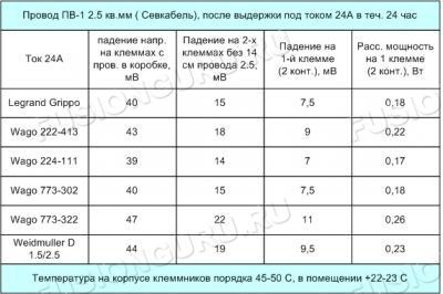 Таблица1