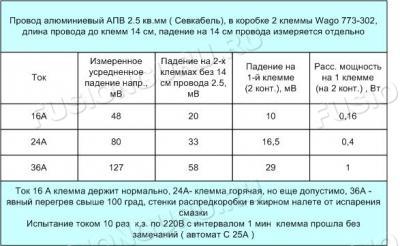 Таблица6