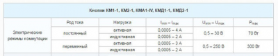КМ
