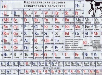 Периодическая система