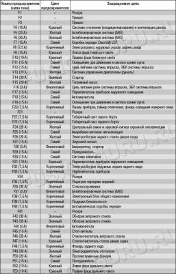 Предохранители описание