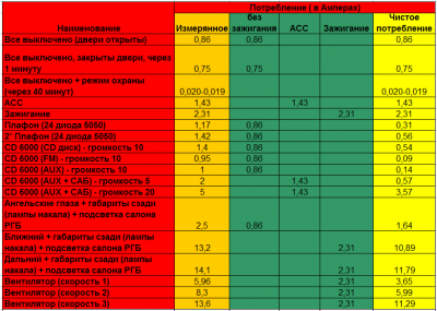потребление