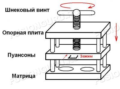 Пресс