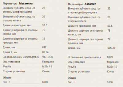 Механика и автомат