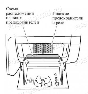 Коробка плавких предохранителей