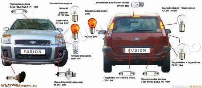 Лампы для Ford Fusion